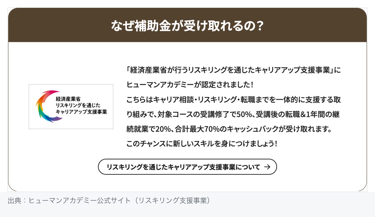ヒューマンアカデミー リスキリング補助金