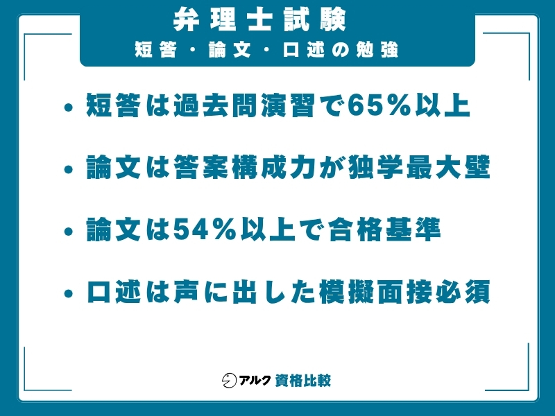 弁理士試験 勉強法