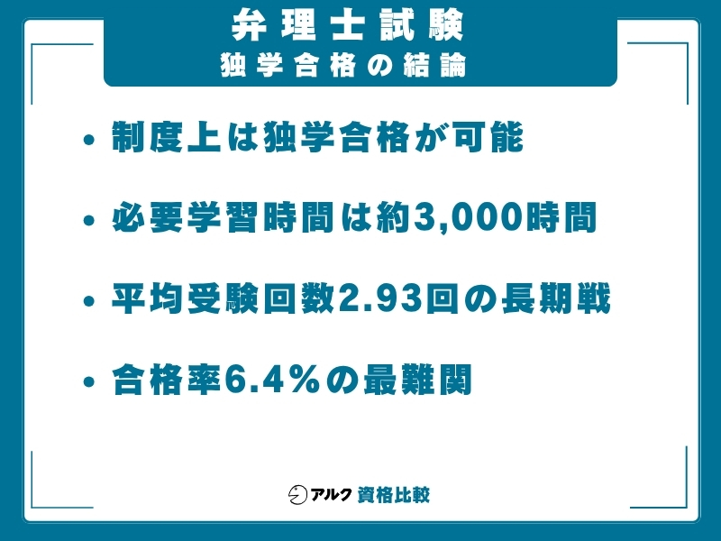 弁理士試験 独学の結論