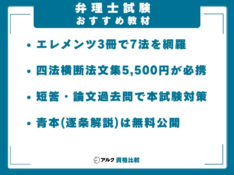 弁理士試験 独学 教材