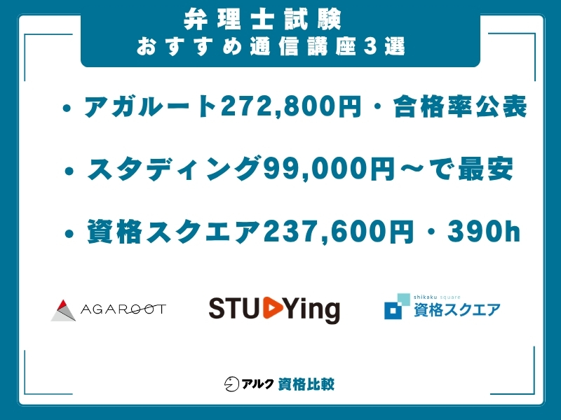 弁理士試験　おすすめ通信講座