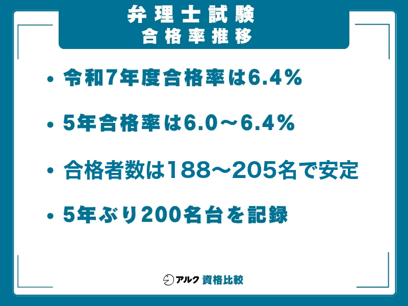 2026年最新】弁理士試験の難易度は？合格率6.4%・3,000時間の壁を徹底