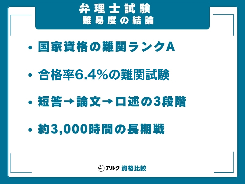 弁理士 難易度 結論