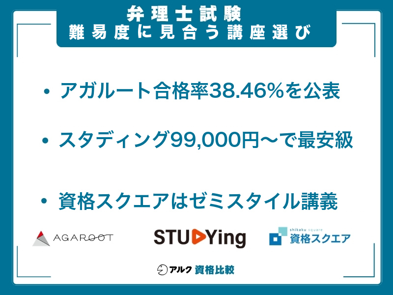 弁理士 難易度 通信講座の選び方