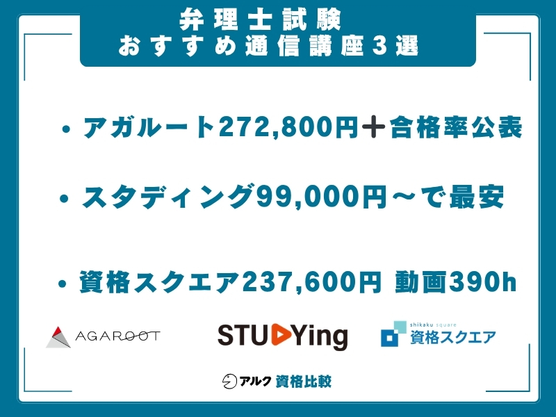 弁理士試験 通信講座