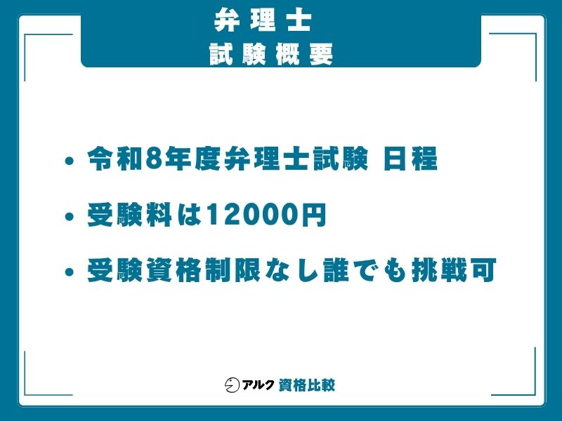 弁理士試験 情報