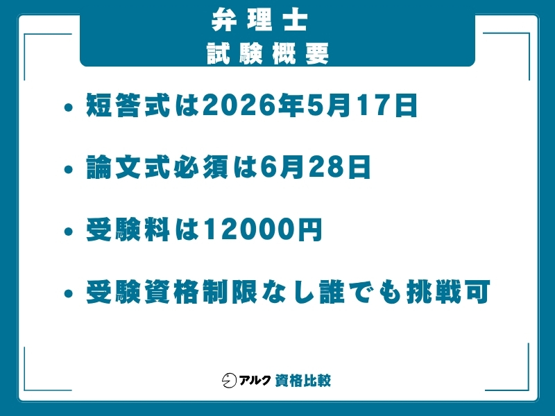 弁理士試験の情報