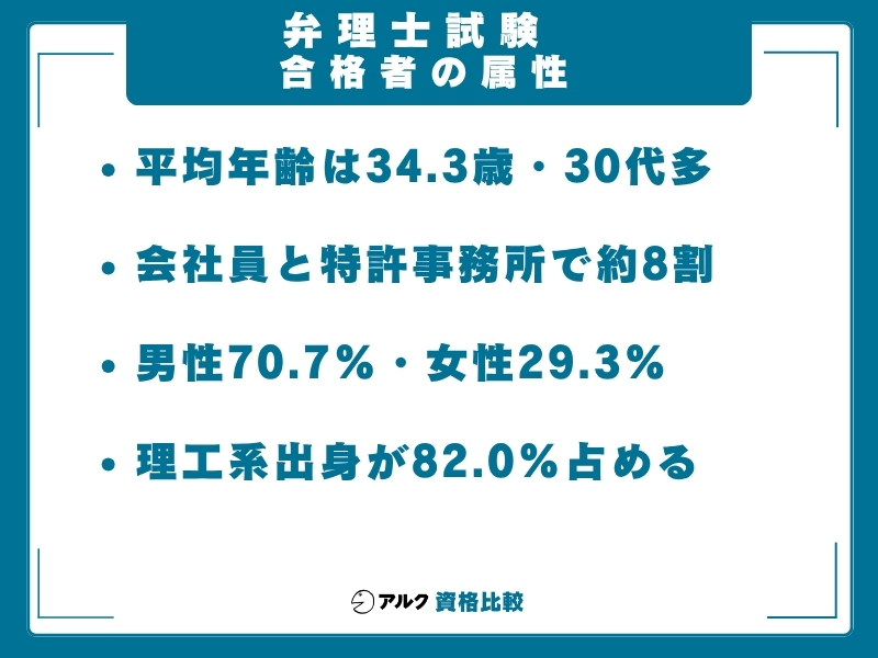 弁理士試験 合格者属性