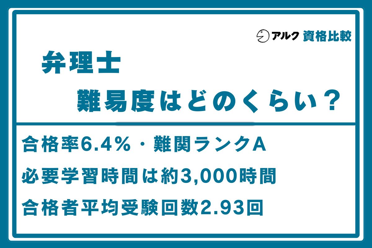 弁理士試験 難易度
