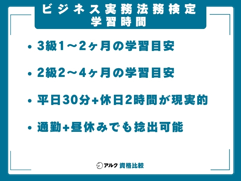 ビジ法 独学 学習時間