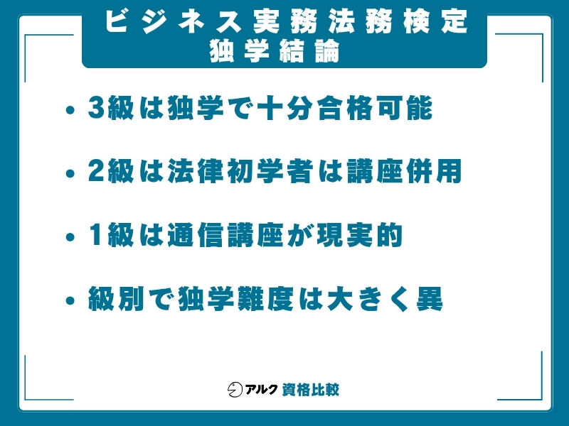 ビジ法 独学 結論