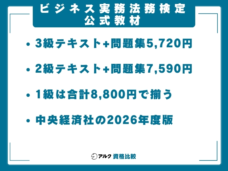ビジ法 独学 教材