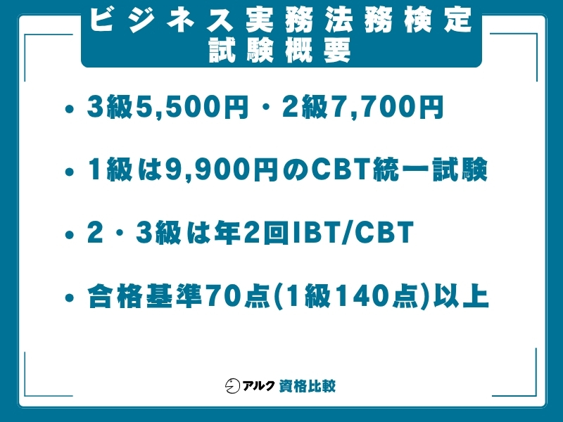 ビジ法 独学 試験