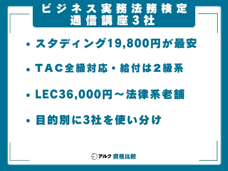 ビジ法 独学 通信講座