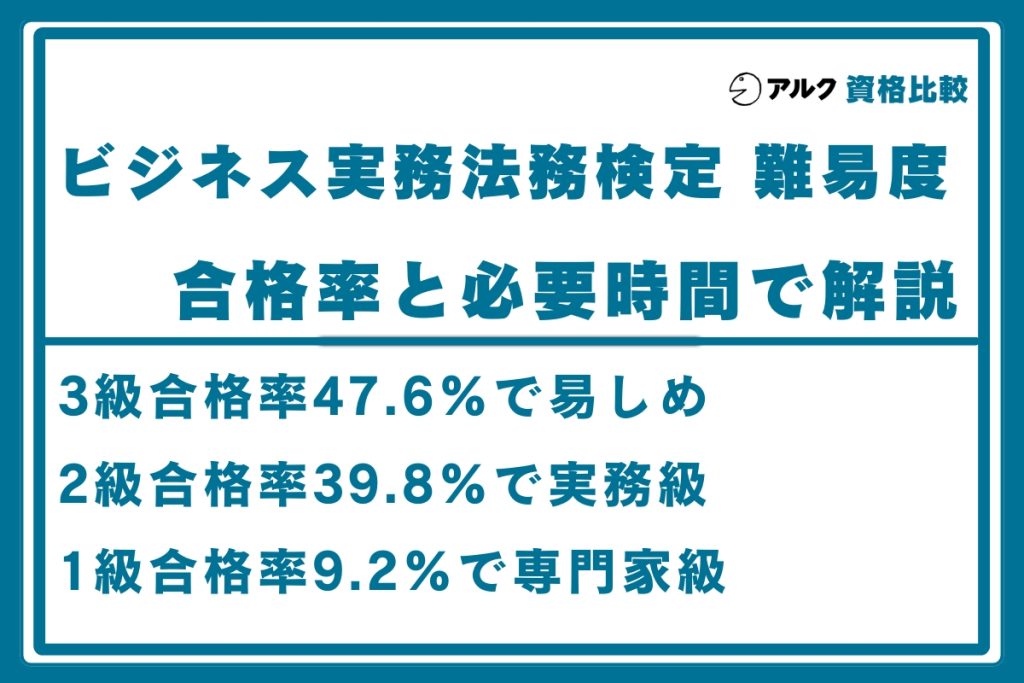 ビジ法　難易度