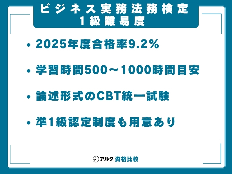 ビジ法 難易度 1級