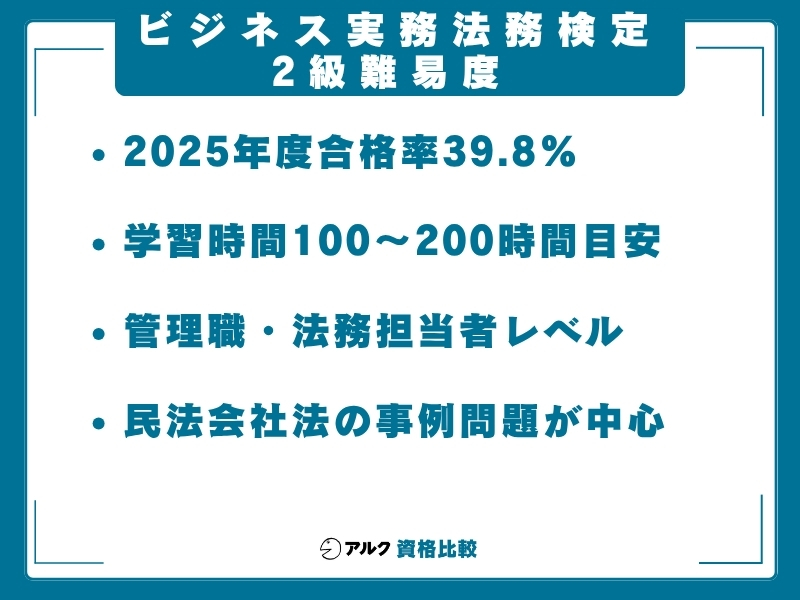 ビジ法 難易度 2級