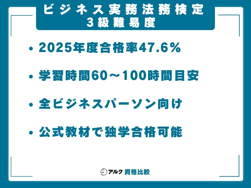 ビジ法 難易度 3級