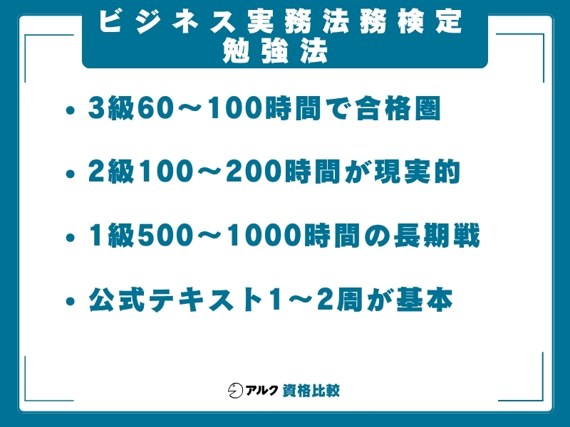 ビジ法 難易度 勉強法