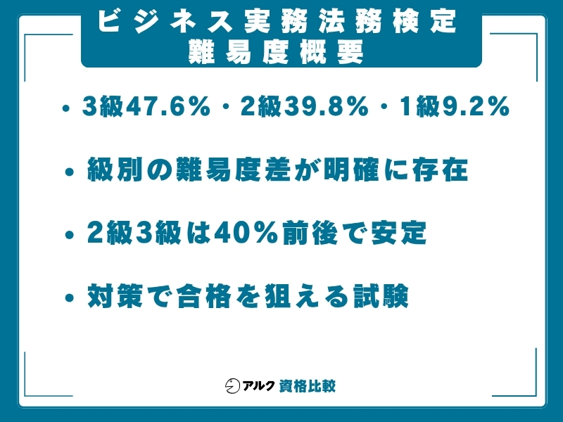 ビジ法 難易度 概要