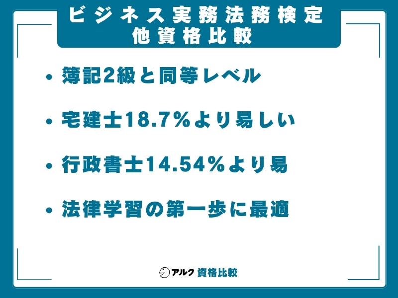 ビジ法 難易度 比較