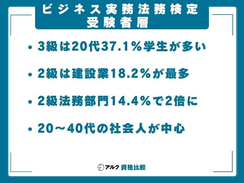 ビジ法 難易度 受験者層