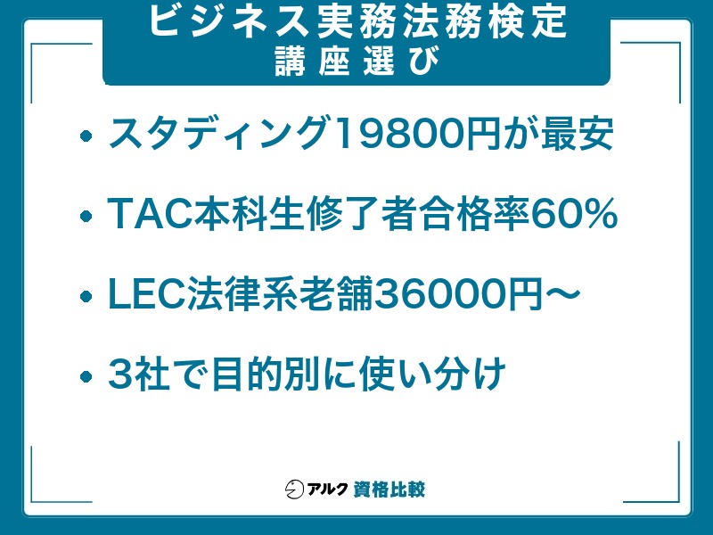 ビジ法 難易度 通信講座
