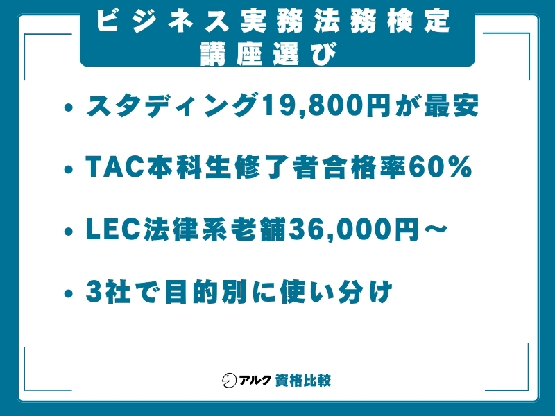 ビジ法 難易度 通信講座