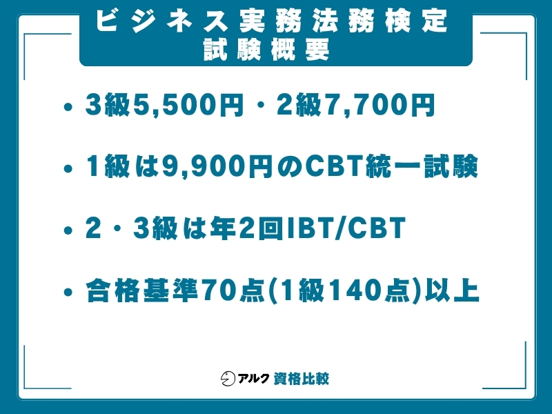 ビジ法 難易度 試験