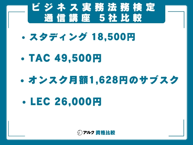 ビジネス実務法務 比較