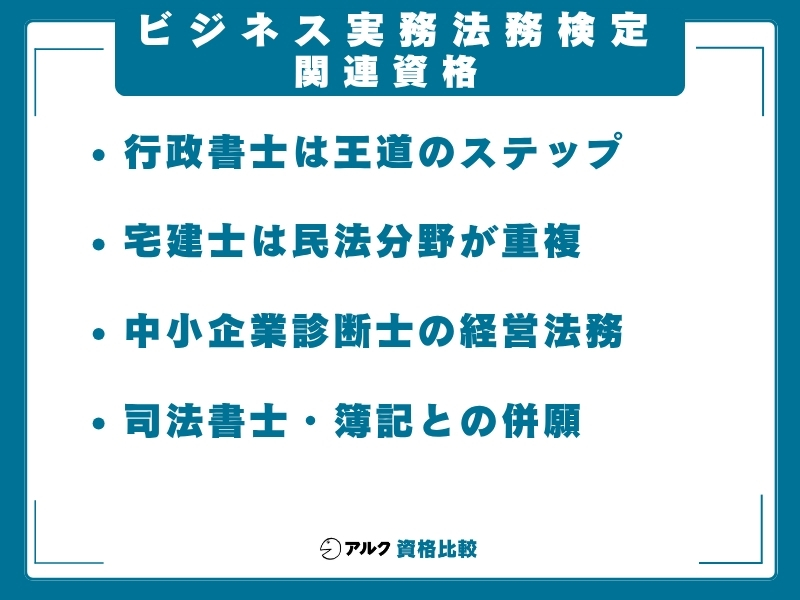 ビジネス実務法務 関連資格