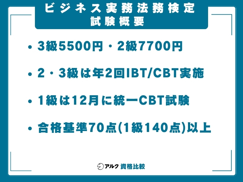 ビジネス実務法務 試験
