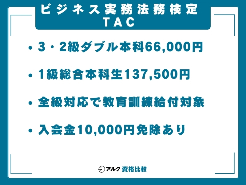 ビジネス実務法務 TAC