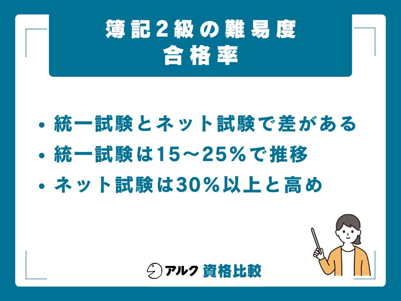 簿記2級の合格率を徹底分析【統一試験・ネット試験】