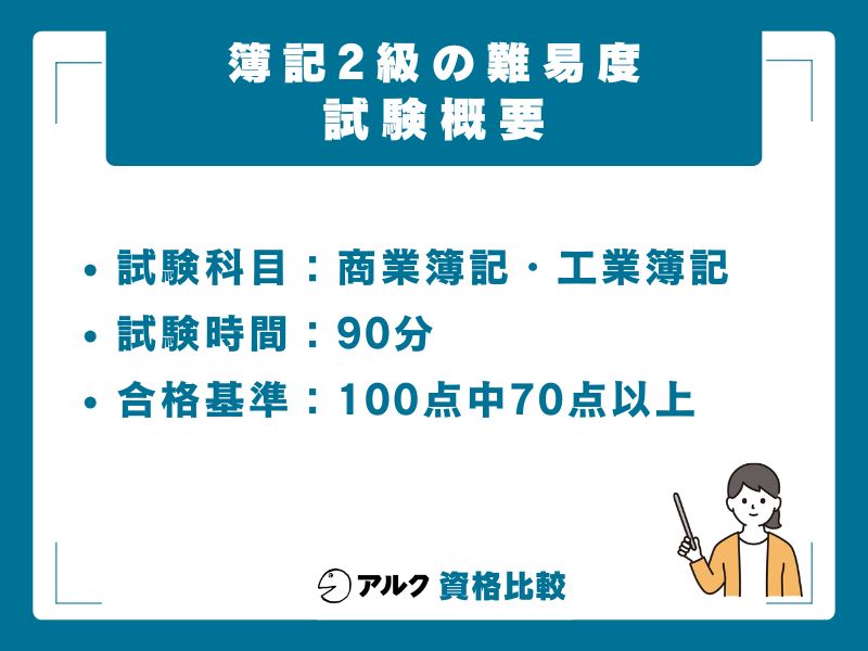 簿記2級の試験概要
