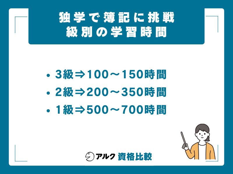 独学に必要な学習時間とスケジュール