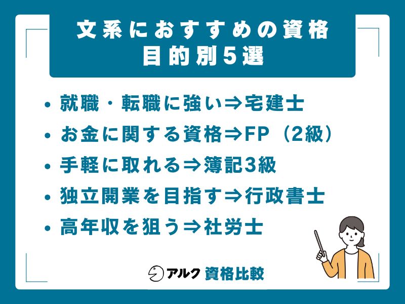 【結論】文系におすすめの資格はこの5つ！目的別に厳選