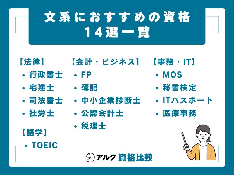 文系におすすめの資格14選