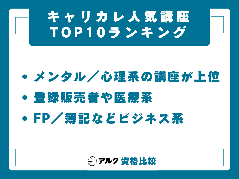 キャリカレ人気講座ランキング