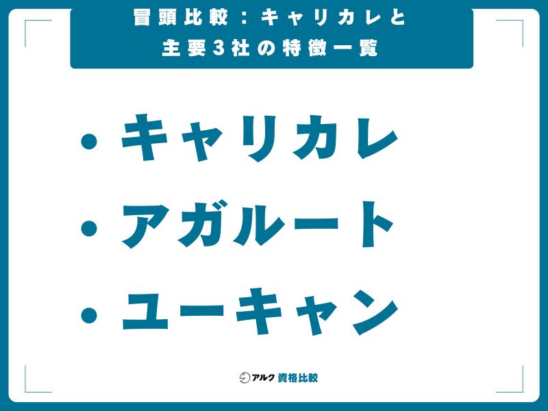 冒頭比較：キャリカレと主要3社の特徴一覧