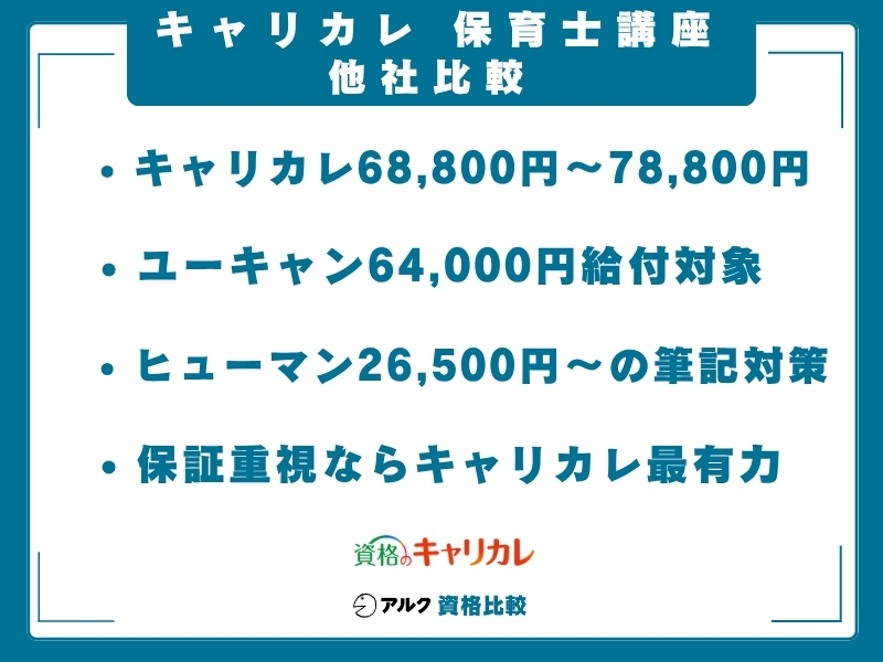 キャリカレ 保育士講座 比較
