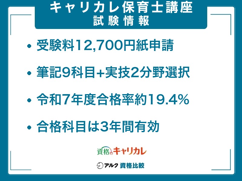 キャリカレ 保育士　試験情報