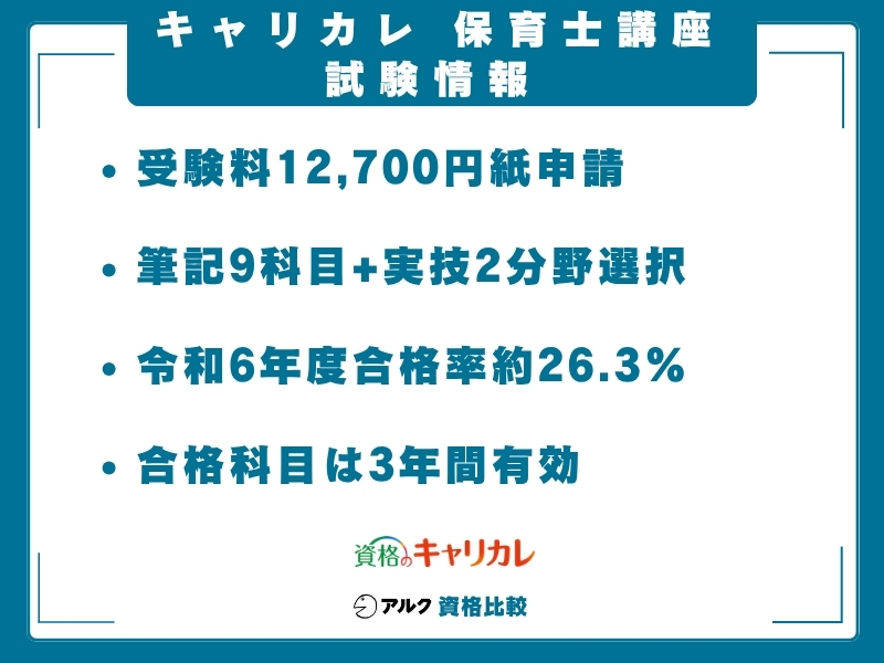 キャリカレ 保育士　試験情報