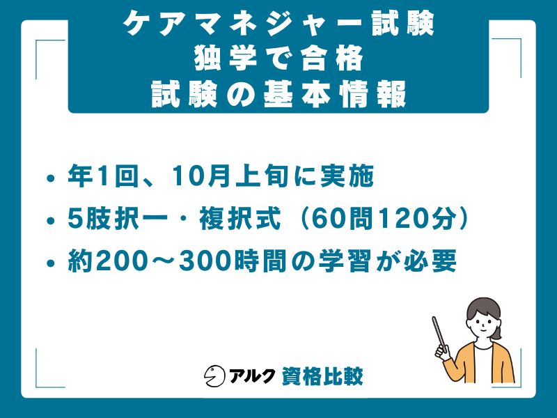 ケアマネジャー試験の基本情報|独学者が押さえるべき試験データ