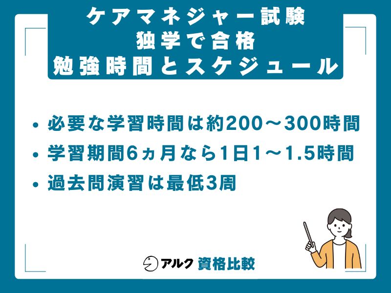 独学に必要な勉強時間と学習スケジュール