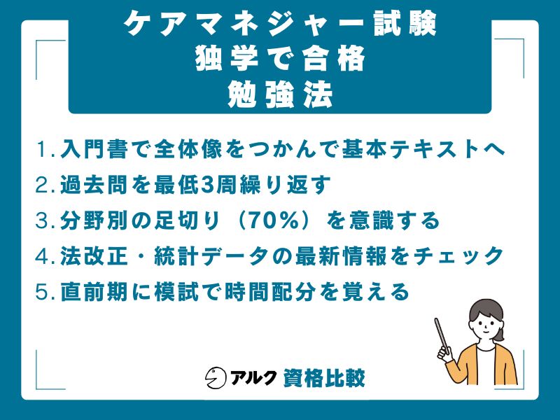 独学で合格する勉強法5つのポイント