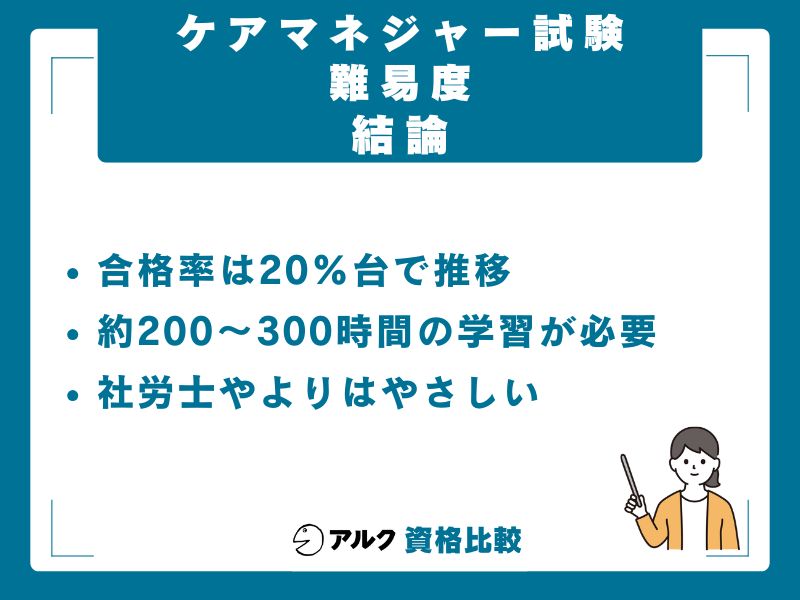 【結論】ケアマネジャー試験の難易度サマリー