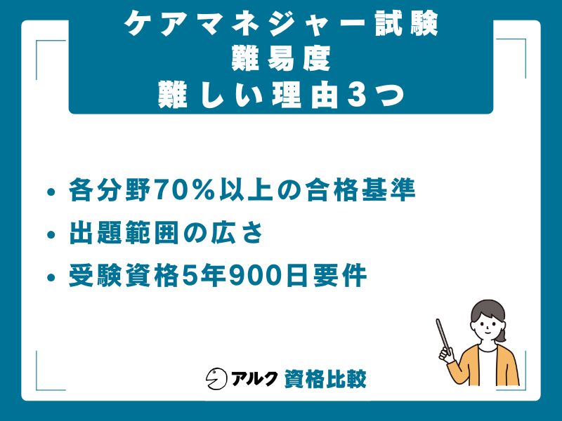 ケアマネジャー試験が難しいと言われる3つの理由