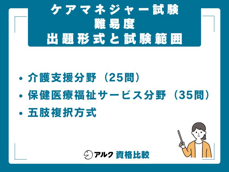 出題形式と試験範囲