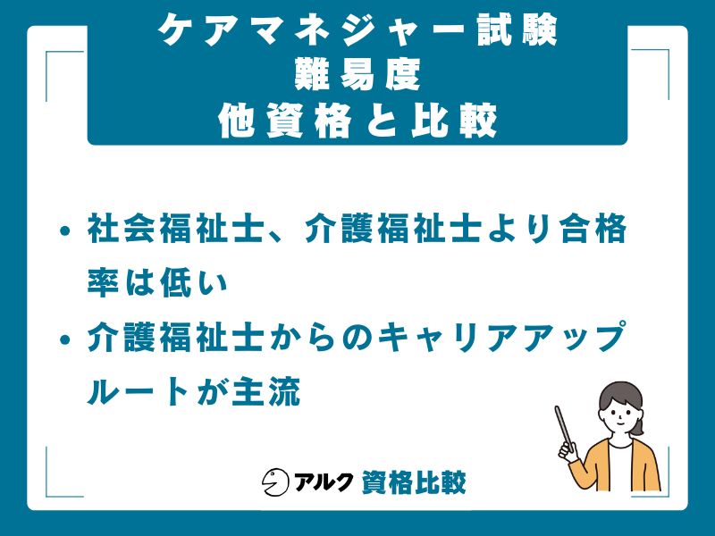 他資格との難易度比較